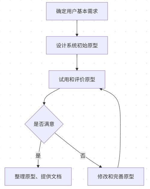 軟件設計師復習筆記 開發方法、產品線、軟件復用、逆向工程與技術服務的深度解析