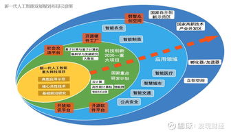 華為人工智能應用軟件 大國重器落地，明年或迎1500億風口