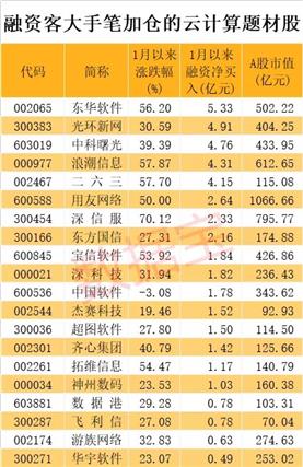 數據源頭在醫(yī)院 東華軟件人工智能應用軟件開發(fā)引領醫(yī)療信息化縱深發(fā)展