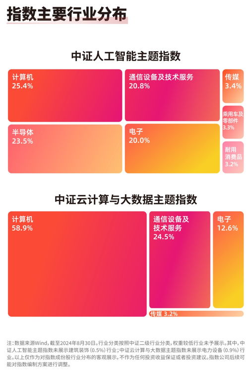 人工智能應(yīng)用軟件開發(fā) 云計(jì)算ETF 516510與人工智能ETF 159819引領(lǐng)板塊發(fā)展機(jī)遇