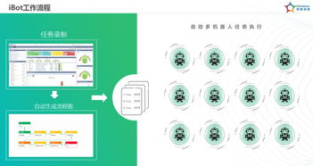 容智CEO柴亞團(tuán) 以iBot智能軟件機(jī)器人，驅(qū)動(dòng)企業(yè)工作數(shù)字化轉(zhuǎn)型與人工智能應(yīng)用軟件開發(fā)新浪潮